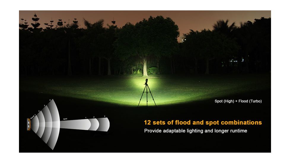 Fenix LED Headlamp, black and yellow, 360 HP25R4YW