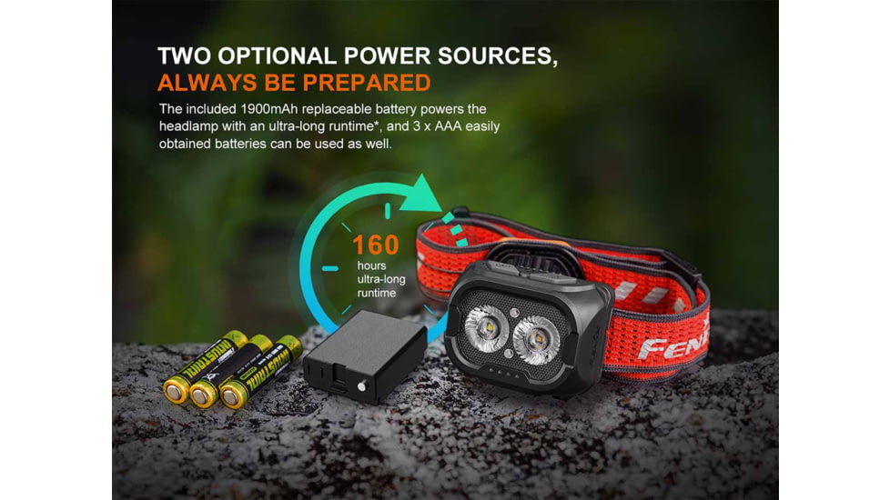 Fenix Lighting HL18R-T V2.0 Lithium Ion 800 Lumens Luminus SST25 white LED, SST20 CRI80 LED, 2835 LED Headlamp, Black, HL18RTV2BK