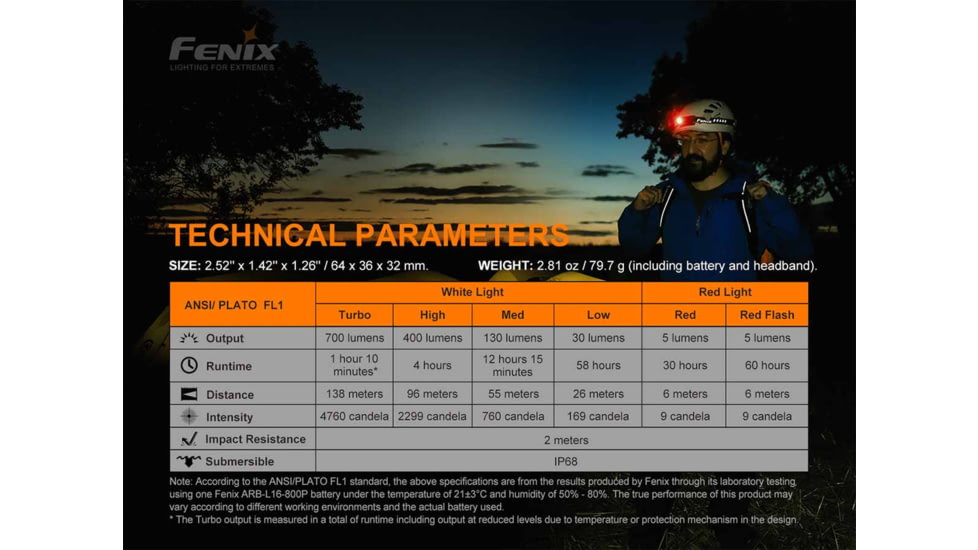 Fenix Lighting HM50R V2.0 Lithium Ion 700 Lumens Cree XP-G3 S4 LED Headlamp, Black, HM50V2BK