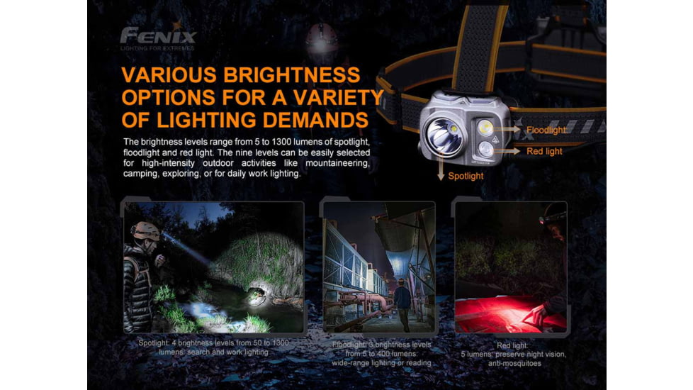 Fenix Lighting HP16R 1250 Lumens Luminus SST40 LED, Cree XP-G3 S4 LED, 2835 LED Headlamp, Gray, HP16RXBK