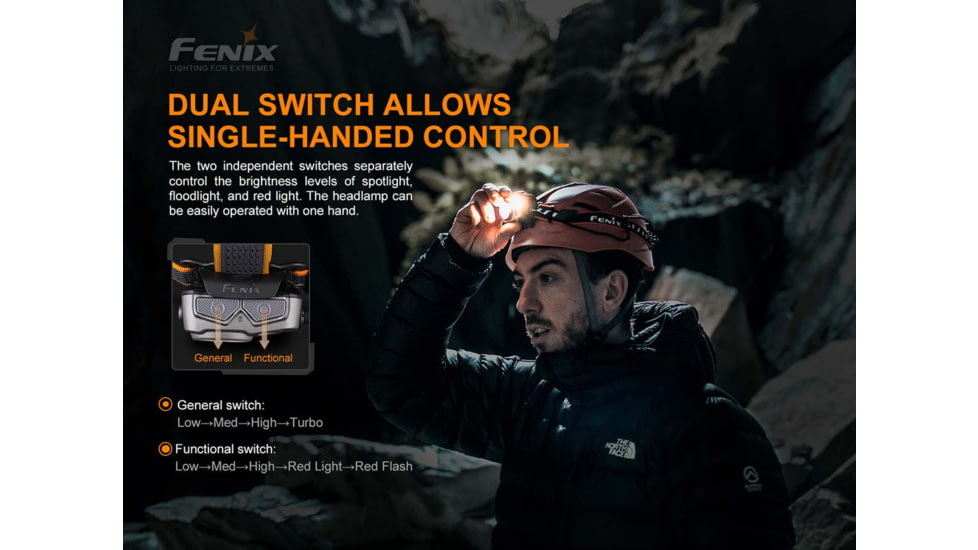 Fenix Lighting HP16R 1250 Lumens Luminus SST40 LED, Cree XP-G3 S4 LED, 2835 LED Headlamp, Gray, HP16RXBK