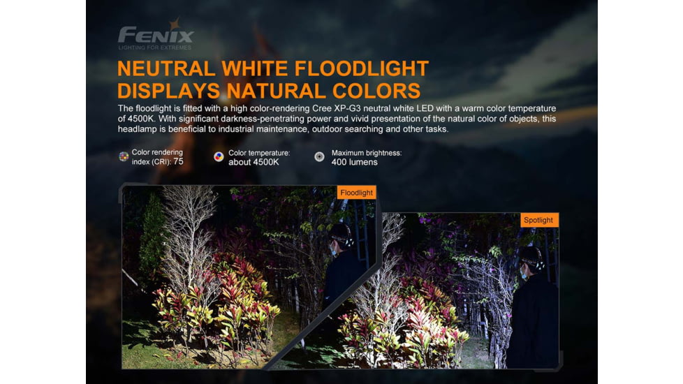Fenix Lighting HP16R 1250 Lumens Luminus SST40 LED, Cree XP-G3 S4 LED, 2835 LED Headlamp, Gray, HP16RXBK