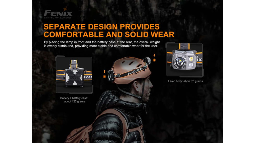 Fenix Lighting HP16R 1250 Lumens Luminus SST40 LED, Cree XP-G3 S4 LED, 2835 LED Headlamp, Gray, HP16RXBK