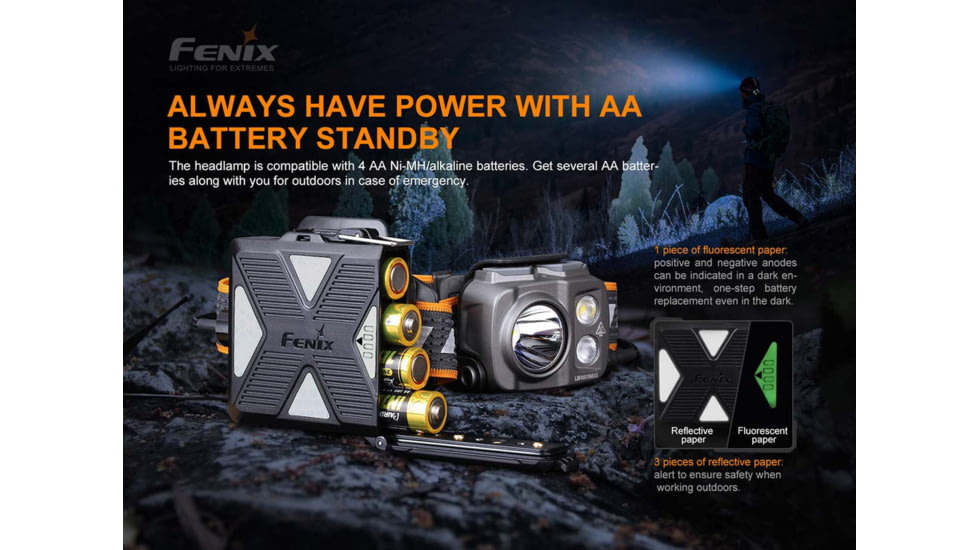 Fenix Lighting HP16R 1250 Lumens Luminus SST40 LED, Cree XP-G3 S4 LED, 2835 LED Headlamp, Gray, HP16RXBK