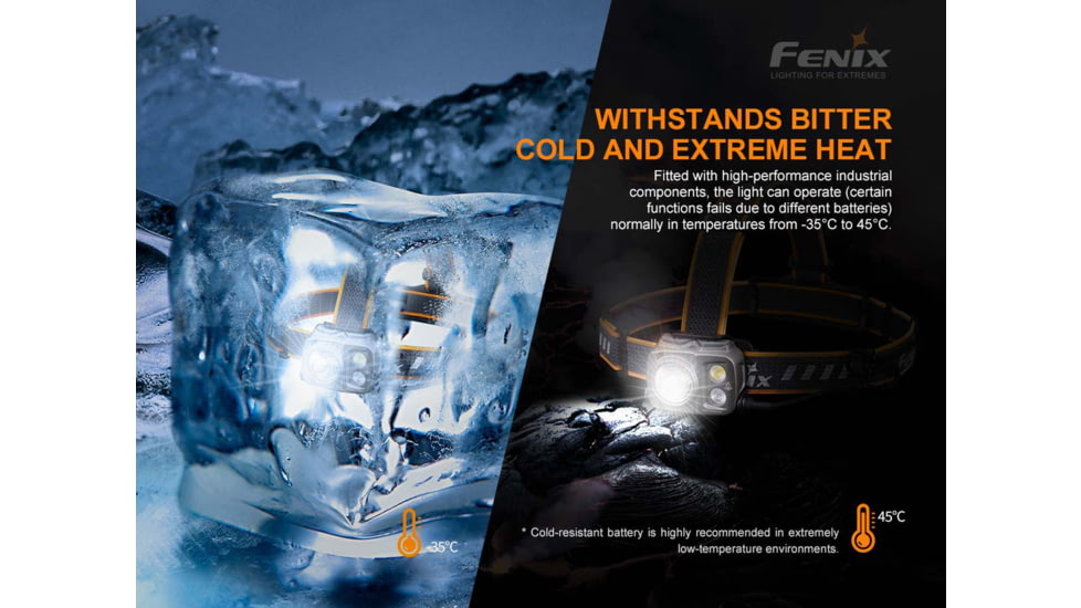 Fenix Lighting HP25R V2.0 Lithium Ion 1600 Lumens Luminus SST40 LED, Cree XP-G3 S4 LED, Everlight 2835 LED Headlamp, Gray, HP25V2BK