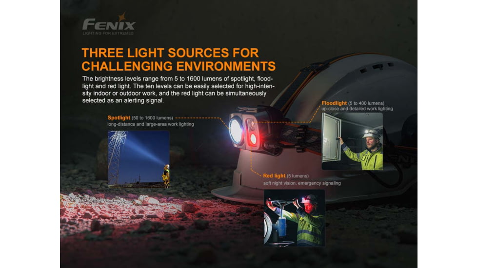 Fenix Lighting HP25R V2.0 Lithium Ion 1600 Lumens Luminus SST40 LED, Cree XP-G3 S4 LED, Everlight 2835 LED Headlamp, Gray, HP25V2BK