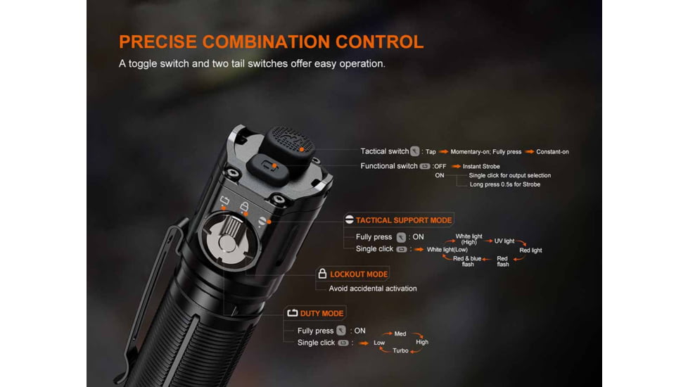 Fenix Lighting TK25R Lithium Ion 3600 Lumens Luminus Cree11 lig XHP50.3-LED Flashlight, Black, TK25RTCBK