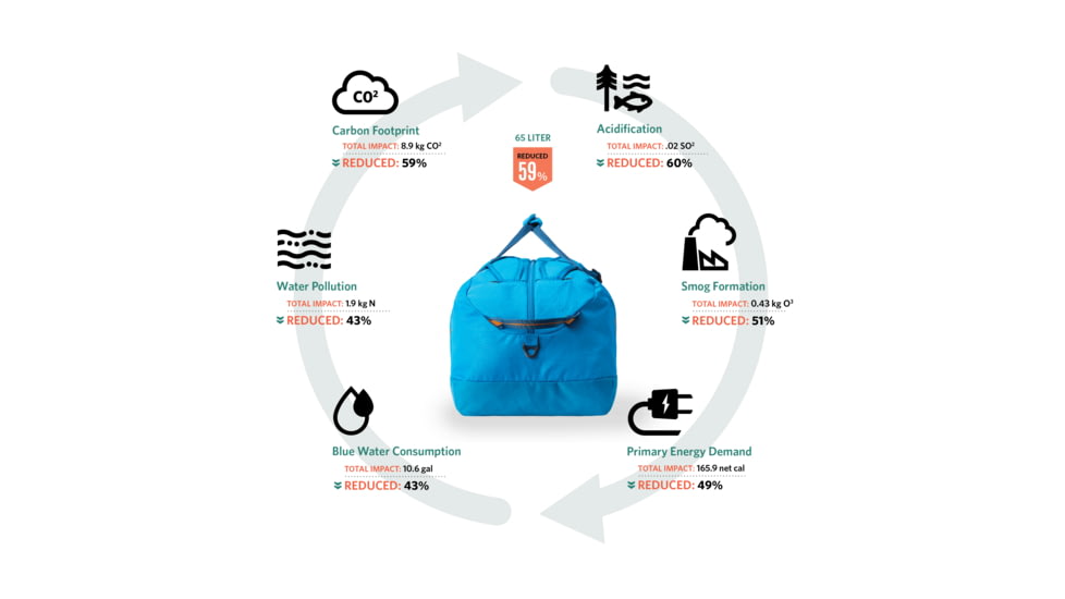 Gregory Supply Duffel 65 Bag, Ocean Blue, One Size, 147903-1621