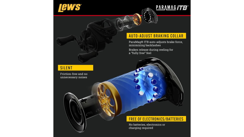 Lews Speed Spool ITB Baitcast Fishing Reel