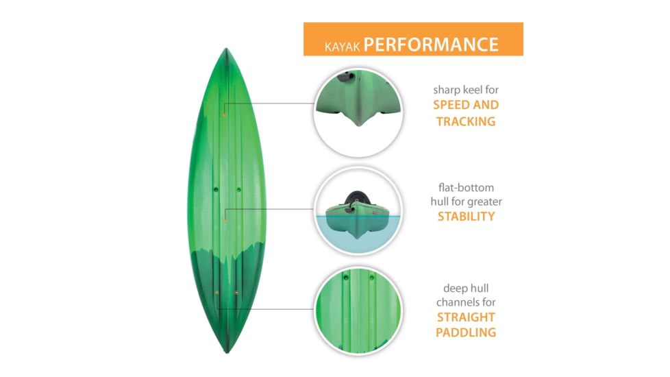 Lifetime Products Guster 100 Sit-Inside Kayak