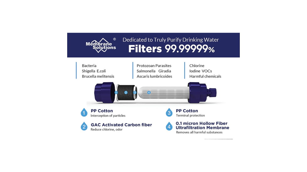 Membrane Solutions Water Filter Straw II