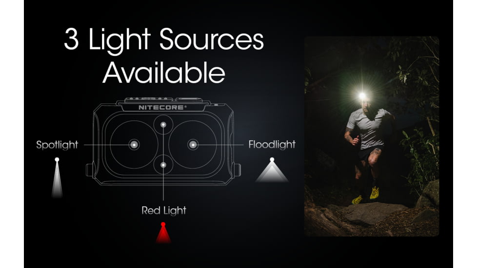 Nitecore NU25 UL Ultralight Rechargeable Headlamp, 400 Lumens, USB-C, Paracord, Black, FL-NITE-NU25-400UL-BK