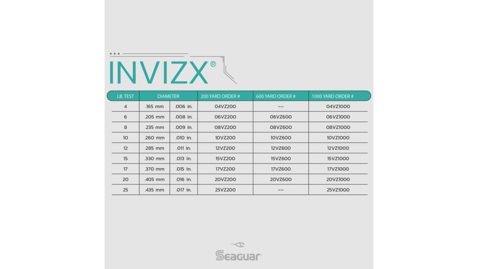 Seaguar InvizX Fishing Line, 200 yards, 10 lbs, 10VZ200