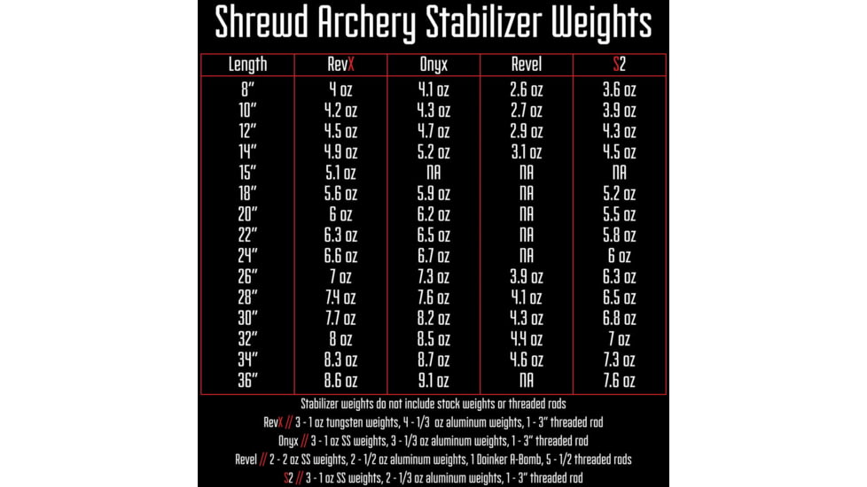 Shrewd Shrewd Onyx Stabilizer