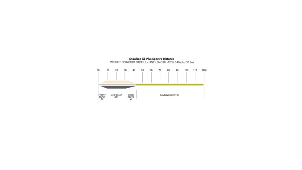 Snowbee Specialist Distance Fly Lines Spectre Distance, Intermediate, 2 Ips, Ghost/Chartreuse, WF#7, SPFL-WFSD7I